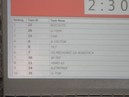 Agente tava em 9º uhuuul